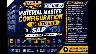 Material Master Configuration, Material type, Number range 4 Material type End to End SAP MM S4HANA.