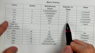 Dimensional Analysis Example 5