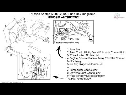 Nissan Sentra (2000-2006) Fuse Box Diagrams