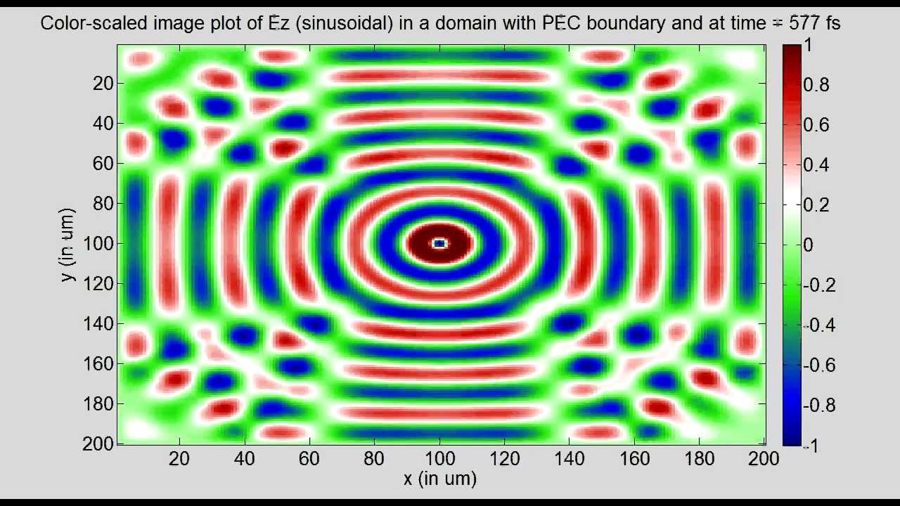 Program26B 2D FDTD (sinusoidal source) with Perfect Electric Conductor Boundary