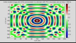 Program26B 2D FDTD (sinusoidal source) with Perfect Electric Conductor Boundary