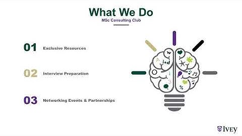 Ivey MSc Consulting Club Intro Video Fall 2021