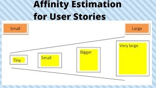 Affinity Estimation