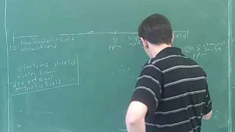 Introduction to proton NMR spectroscopy (7)