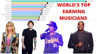 World's Top Earning Musicians (2010-2020) | The Highest Paid Musicians