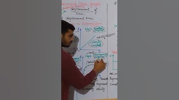 Entry test lecture Displacement-time graph#entrytest2023 #entrytestprepration #ytubeshortsvideos