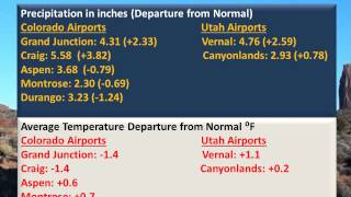A Summer Season Summary and Fall Outlook