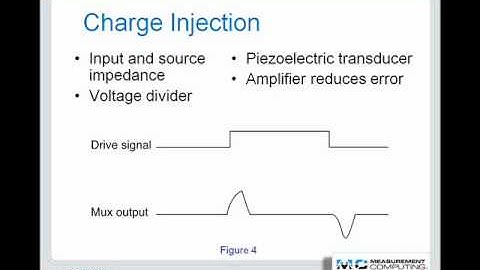 Multiplexing and Sampling Theory Tutorial from Measurement Computing