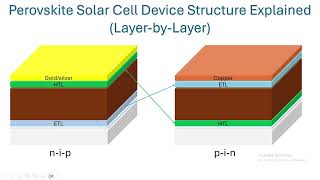 Perovskite Solar Cell Device Structure Explained Layer-By-Layer
