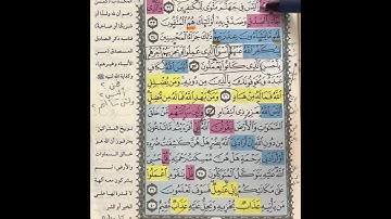 روابط سورة الزمر من 32 :47