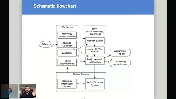Building a Radiology Workflow Manager from Scratch with R (Anton Becker)