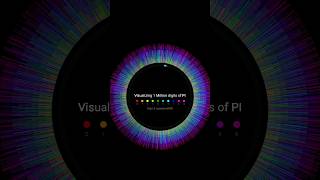 08 Genuary 2025 | Draw 1 million of something | Visualizing 1M digits of PI #creativecoding #mathart