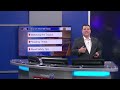 WDAM 7 First Alert Weather Focus - 6/17/26