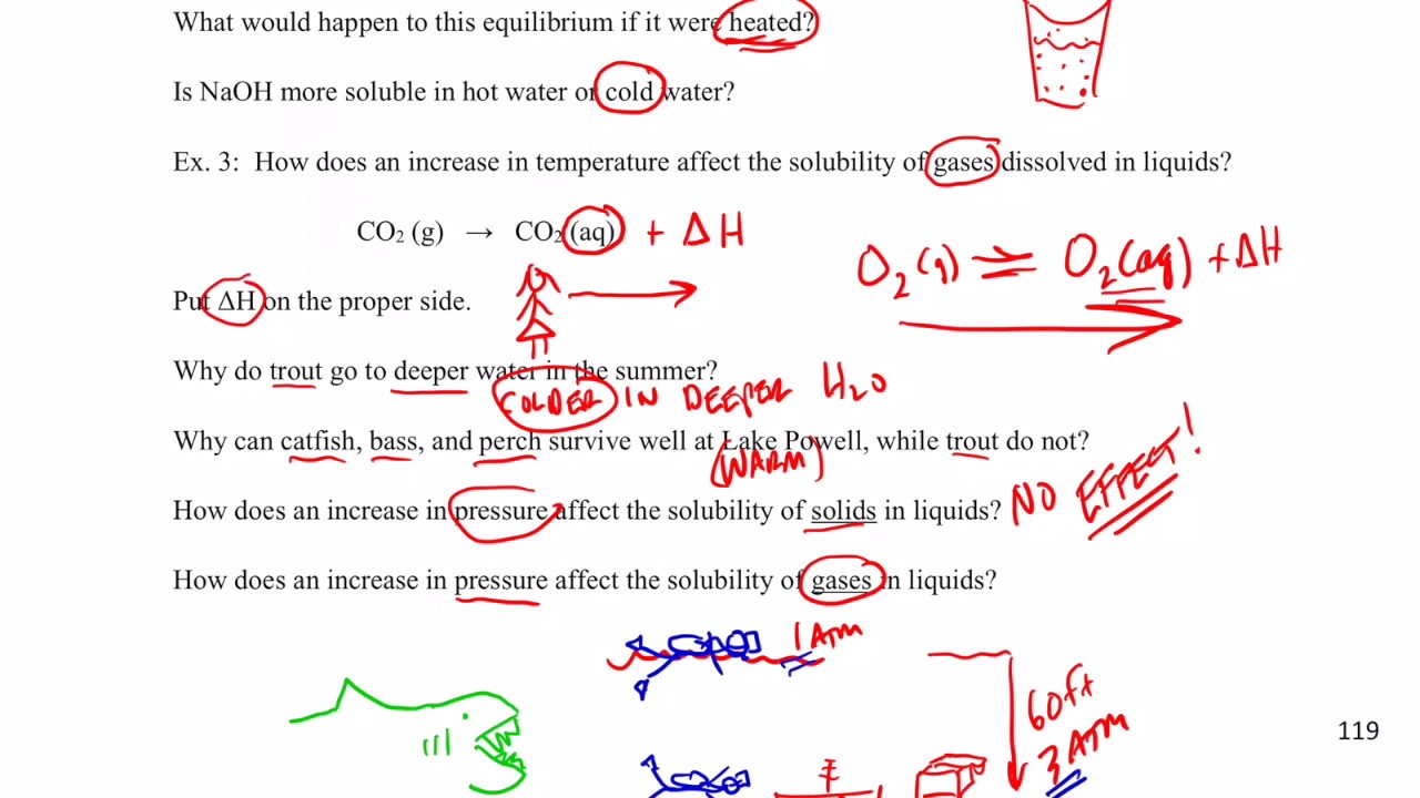 Solutions Part 4: Enthalpy of Solutions - YouTube