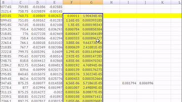 FRM Part 1 Training for Estimating Volatilities & Correlations