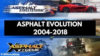 ASPHALT HISTORY 2004-2018 | ASPHALT EVOLUTION 2004-2018