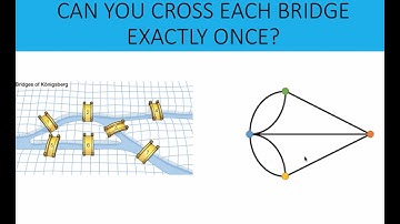 The Seven Bridges of Konigsberg