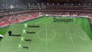 Wolfsburg 2-0 Sporting Wolfsburg Starting Lineup Europa League 20142015