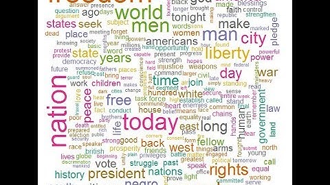 Text Mining (How to Data Mine)