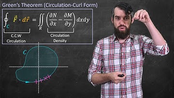 Curl, Circulation, and Green