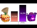 Blox Fruit Total Damage Power Levels