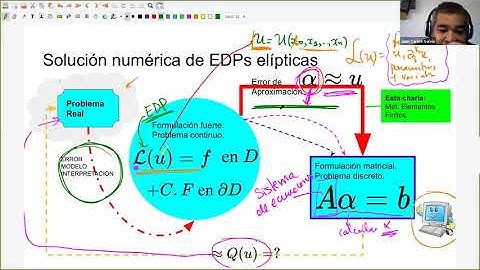 Introducción a los métodos numéricos para EDPs