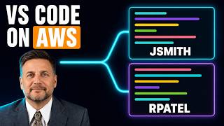 Multi-User VS Code in the Browser on AWS