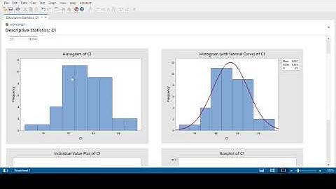 Penyajian Ukuran Pemusatan Data Menggunakan Minitab