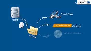 DocuWare Tutorial: Using DocuWare Request to Create Digital Document Folders