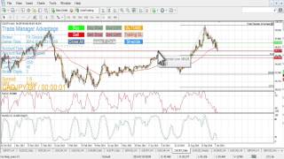 Forex Market Analysis 10-12-2014