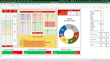 Using the Futures Backtesting Worksheet