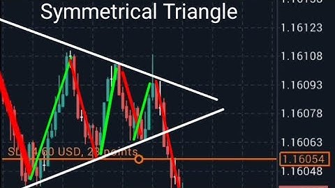 Symmetrical Triangle Pattern | Explained With Real Chart Example | Trade With TFR TRADER 