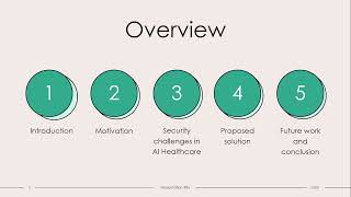 Celebrity COMP8230 - Assignment 2 Presentation - SID: 47843276 Profile