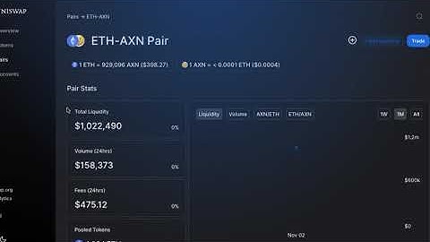 Axion Launch in 1 HOUR - Over 1 MILLION USD Liquidity for Axion/ETH Pair on UniSwap NOW!!!