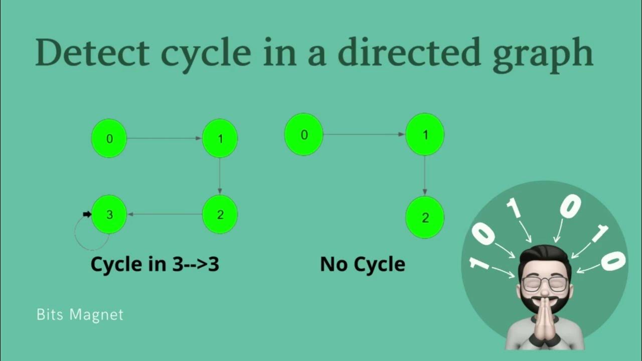 Detect Cycle in a Directed Graph | Using DFS | Cycle Detection in ...