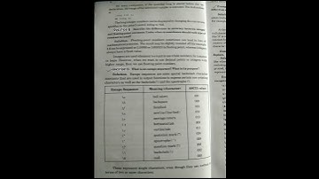 Chapter 2 Solution of Programming in C and Numerical Methods BA BSc 2 year Semester 4 Question 1 -12