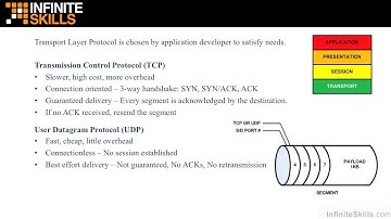 Network Technology And Security Fundamentals Tutorial | TCP / IP Protocols