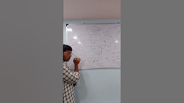 Why is Verification & Validation model called the V model? - Explanation by Cyber Success