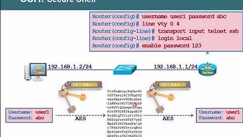 0 -1- 1- 16  Cấu hình Telnet, SSH trên Cisco Router