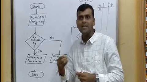 Flow Chart with examples