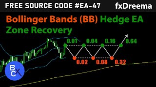 (BB Zone Recovery EA) Bollinger Bands indicator / Hedge Forex Robot - Free source EA-47 by fxDreema