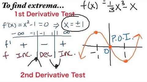 AP Calculus AB Concavity