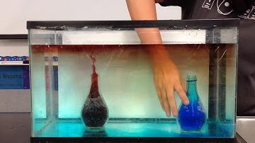 Convection Current Lab Demo