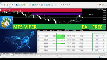 Volatility Index Day Trading MT5 Viper Expert Advisor 📊💸
