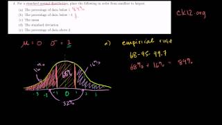 Statistics Exercise  Standard Normal Distribution and the Empirical Rule