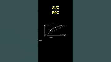 Wat zijn AUC ROC? #shorts #avecoders