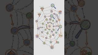 What Is an Embedding? #ai #programming #database