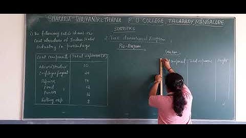 Chapter 4 Diagramatic and Graphic presentation of data part 6 by Ms.DurgaShri