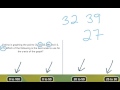 Choosing the Best Y-Axis Scale