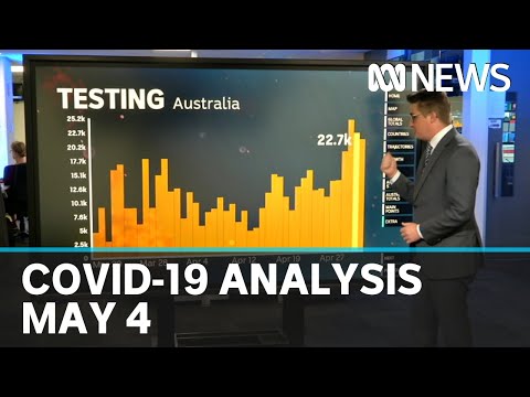 May 4: Coronavirus data analysis from Australia and around the world | ABC News